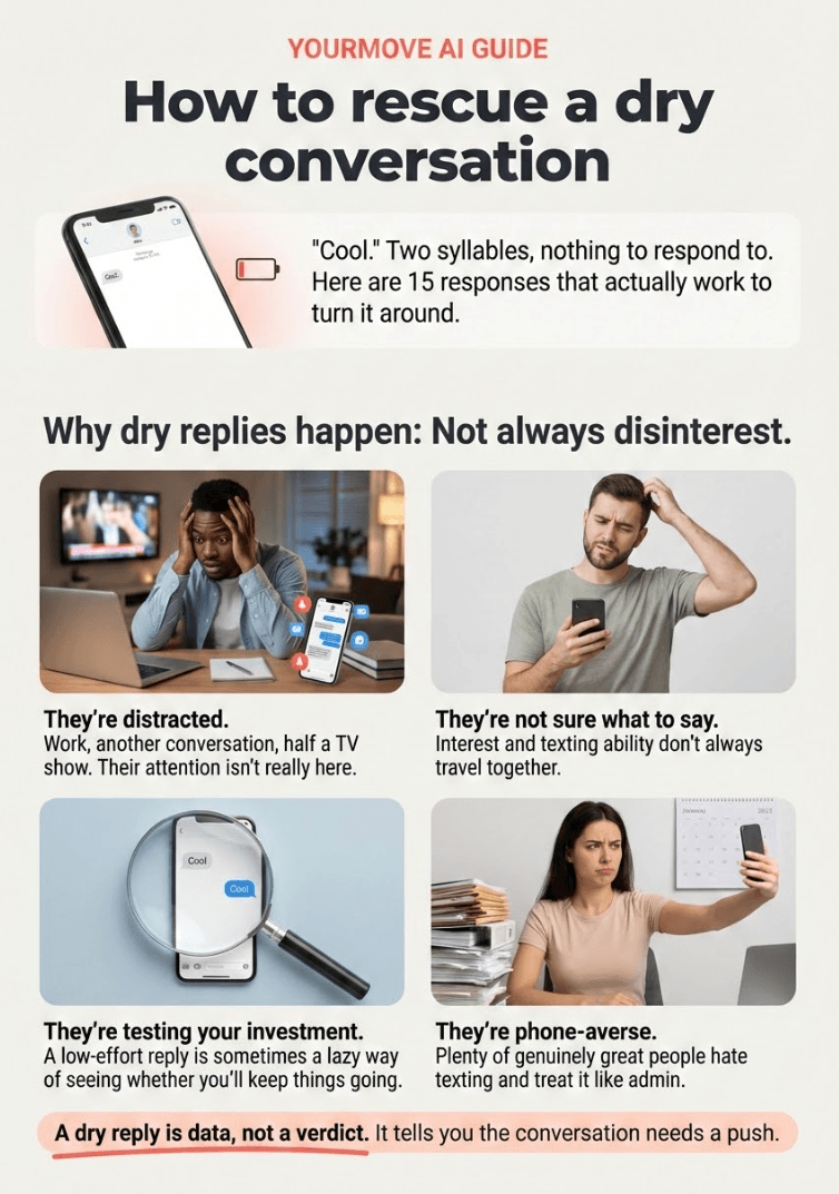 Infographic of How to Respond to Dry Replies on Dating Apps (2026 Guide)