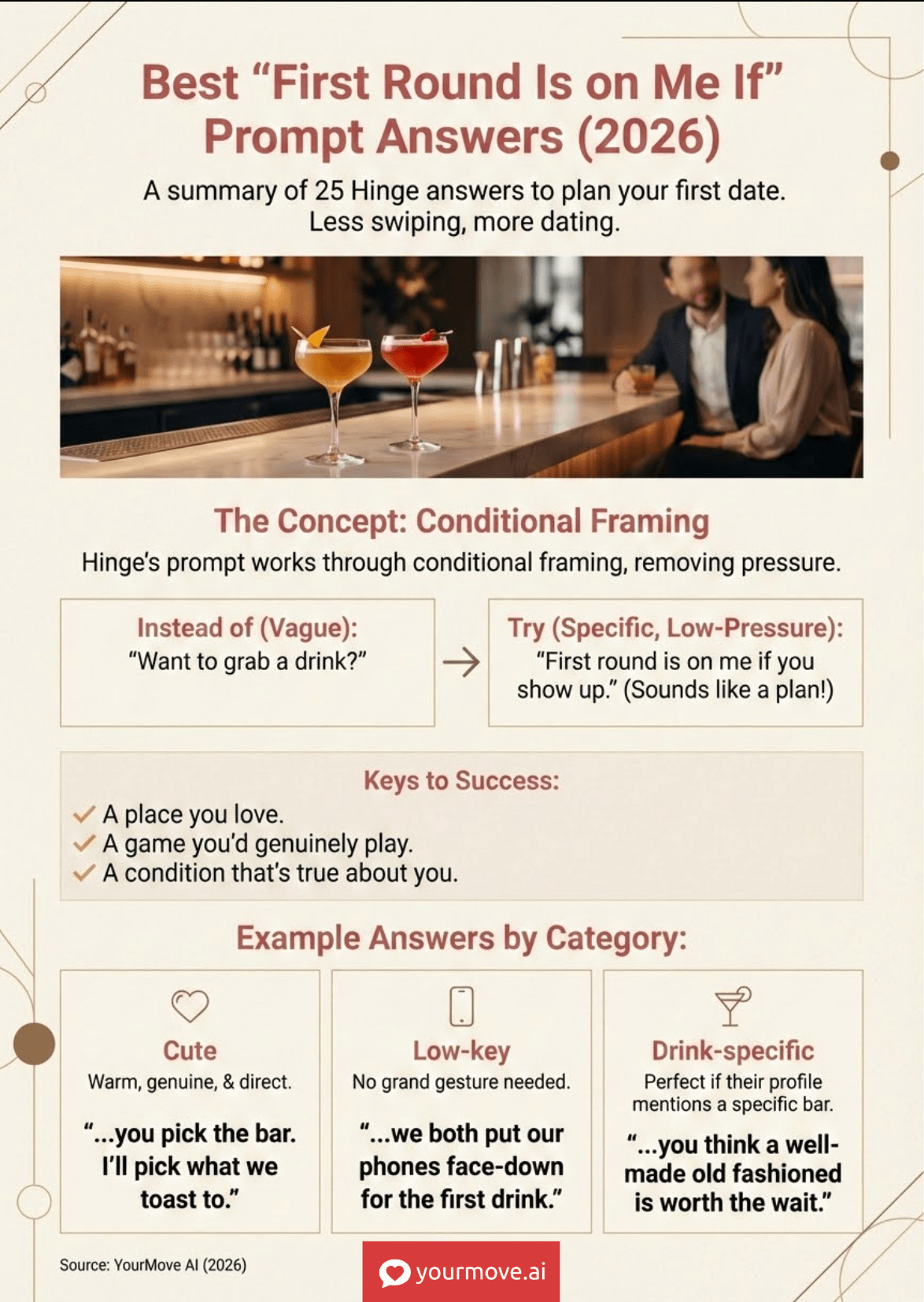 Infographic of Best 'First Round Is on Me If' Prompt Answers (2026)