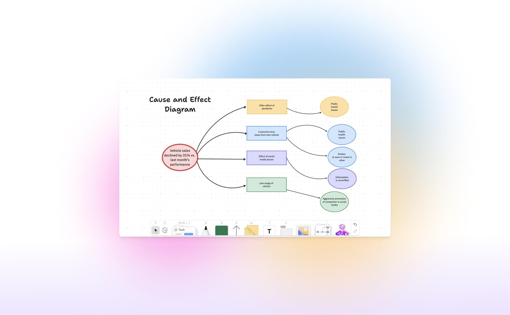 What's new in ClickUp Whiteboards?