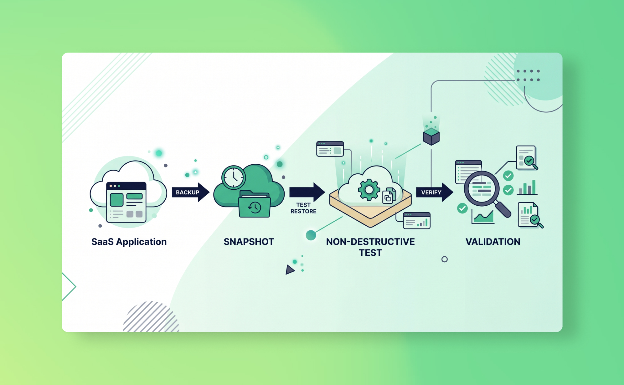 How to test your SaaS backups (before you actually need them)