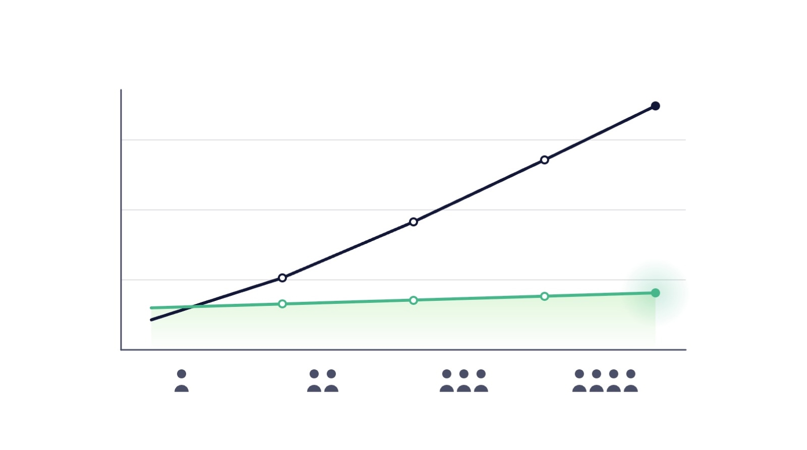 SaaS backup pricing explained: models, real numbers and how to calculate ROI