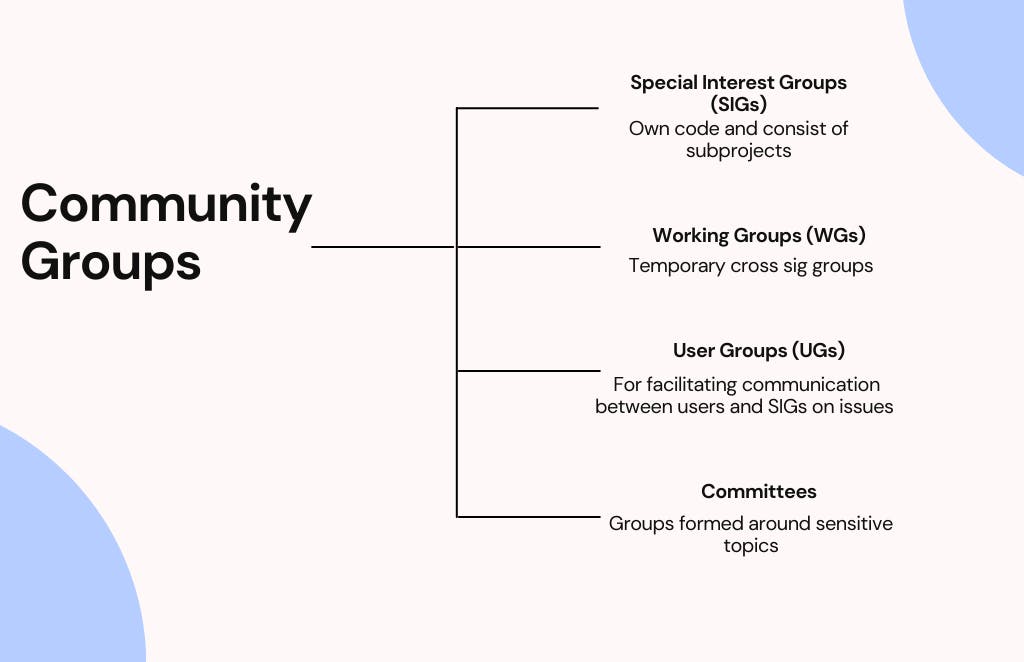 Soft Brown Minimal HR Functional Organizational Graph.png