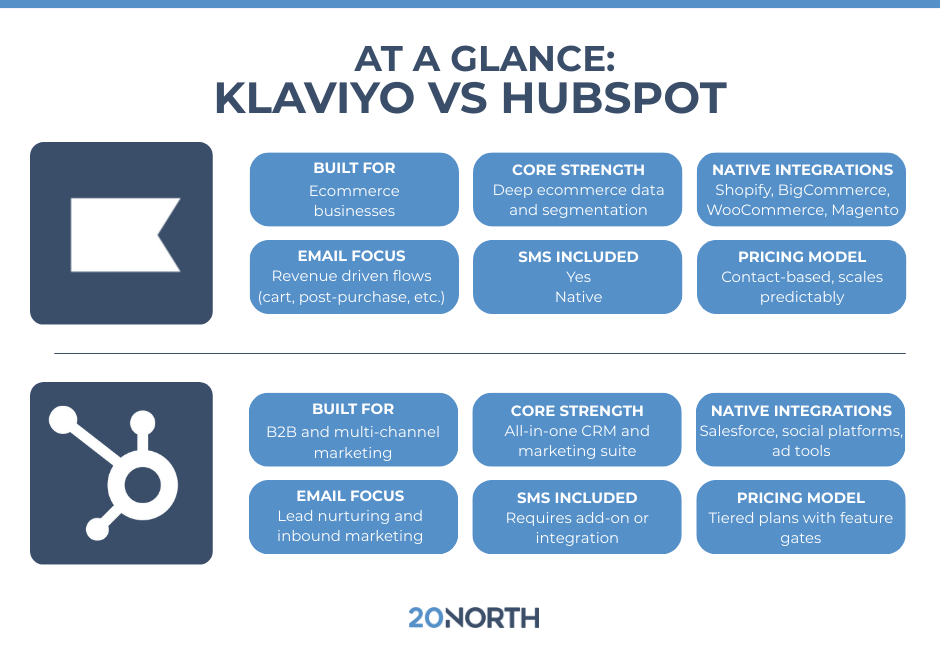infographic briefly showing key differences between klaviyo and hubspot
