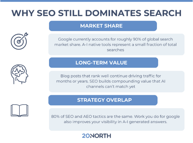 why seo still dominates search infographic