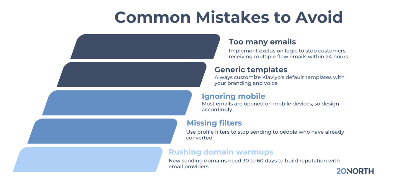common klaviyo flow mistakes to avoid infographics