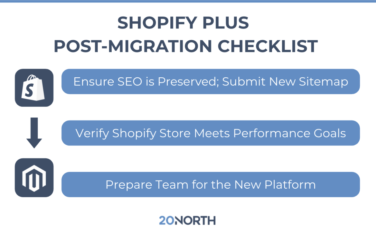 shopify plus post migration checklist blue and white infographic