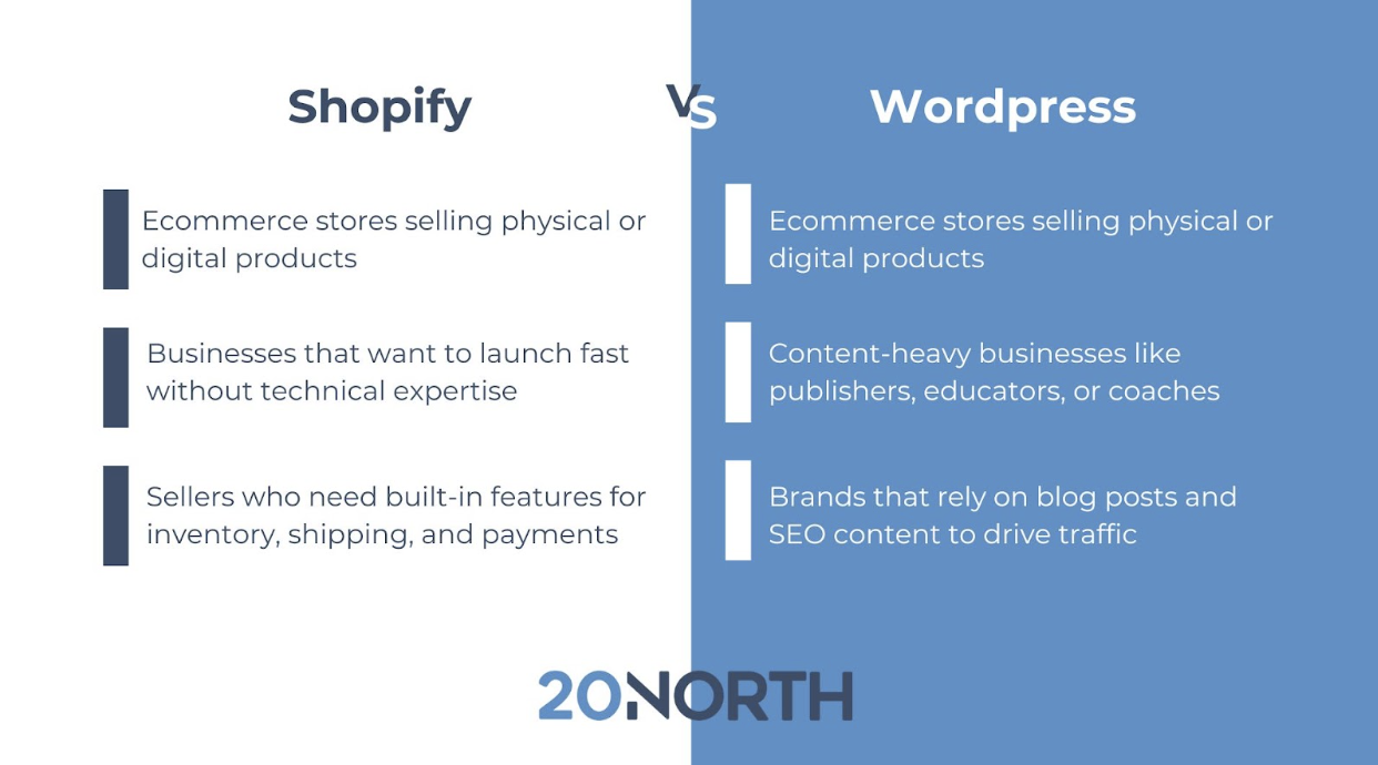 blue and white shopify vs word press infographic
