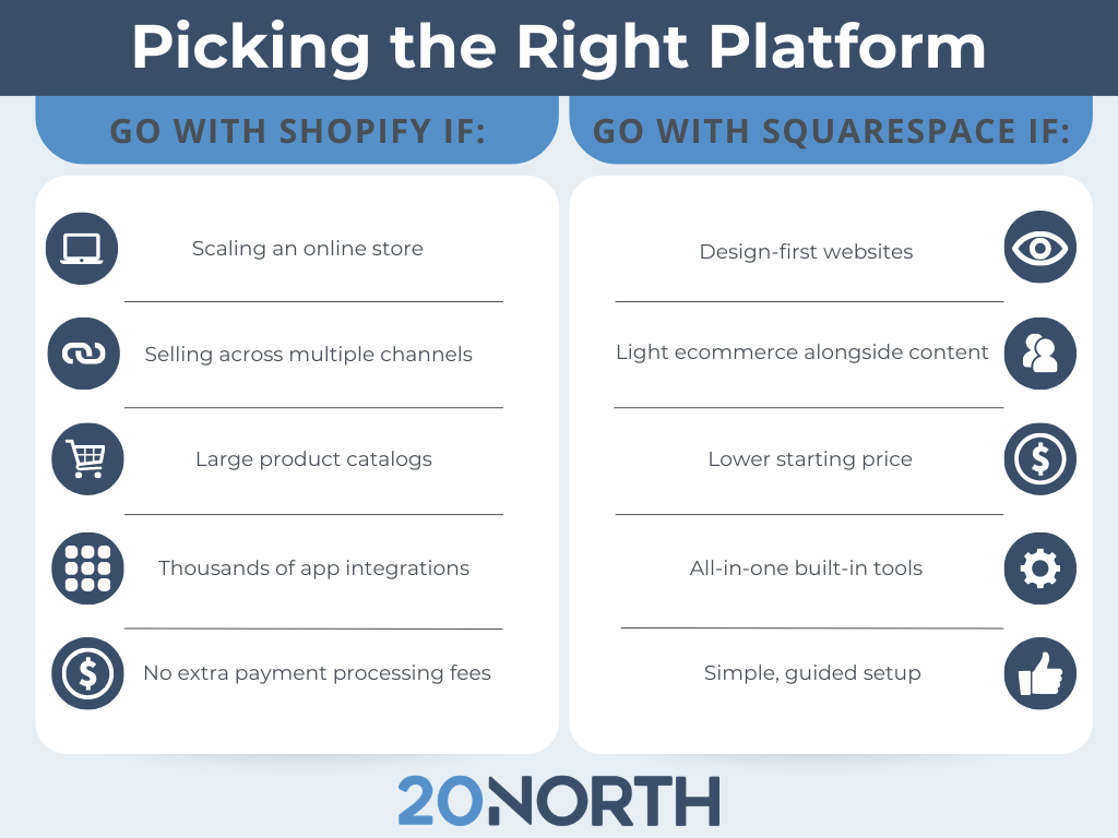 picking the right platform between shopify and sqaurespace infographic