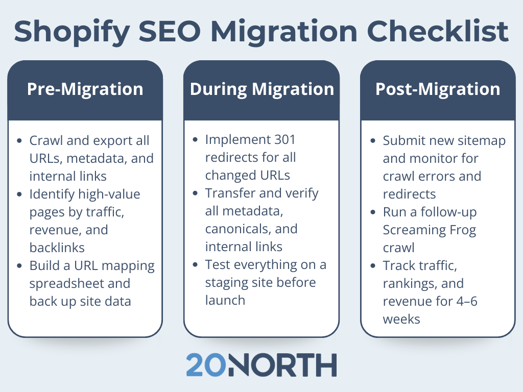 shopify seo migration checklist blue and white infographic 