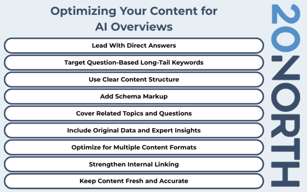 Optimizing your content for AI overviews blue and white infographic