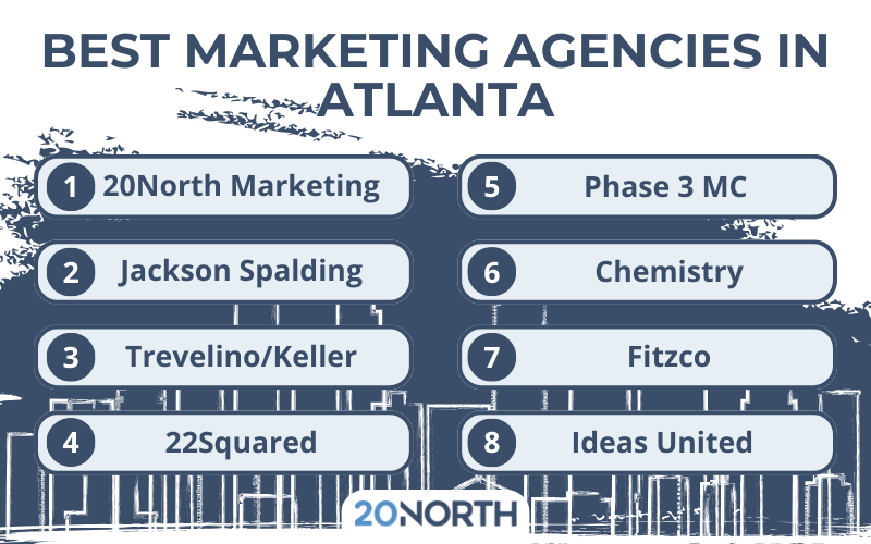 Best marketing agencies in Atlanta blue and white infographic