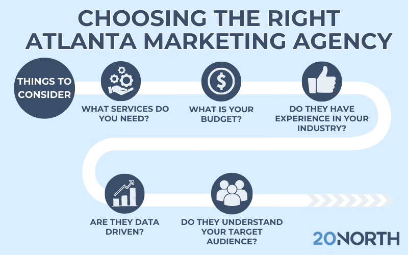 Choosing the right Atlanta marketing agency blue and white infographic