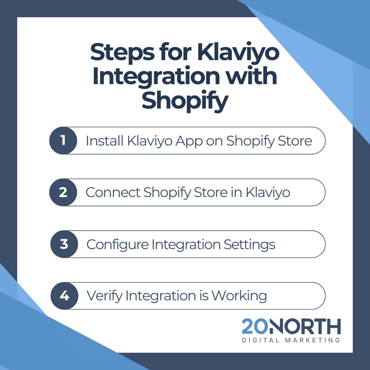 steps for klavio integration with shopfy blue and white infographic