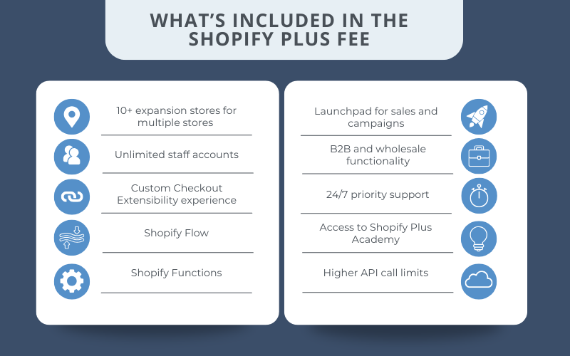 what's included in the shopify plus fee blue and white infographic 