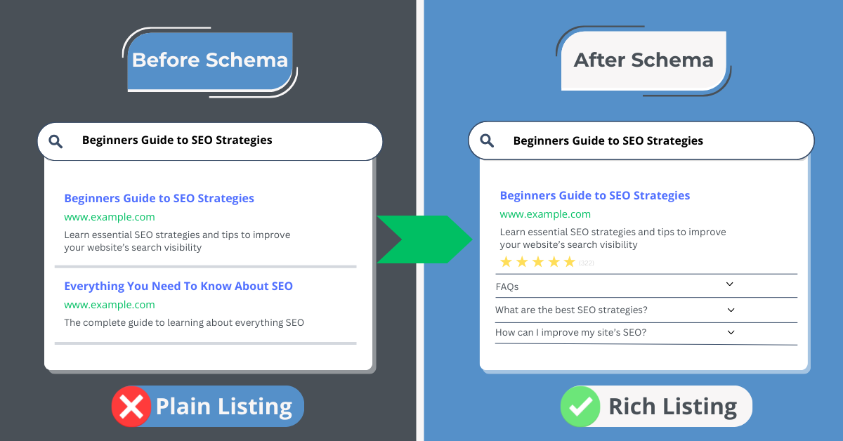 before schema and after schema infographic