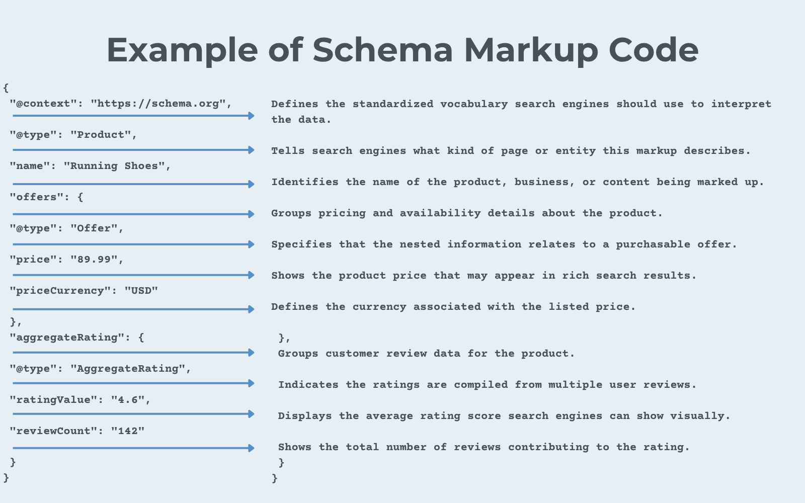 example of schema markup code infographic 