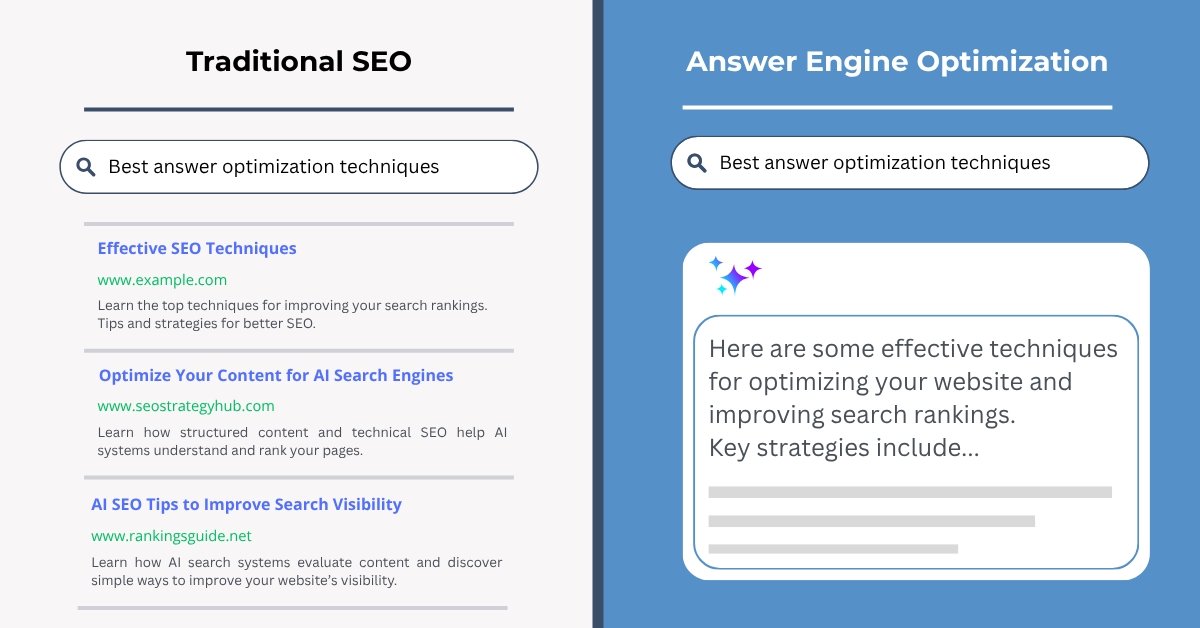 traditional seo vs answer engine optimization blue and white infographic