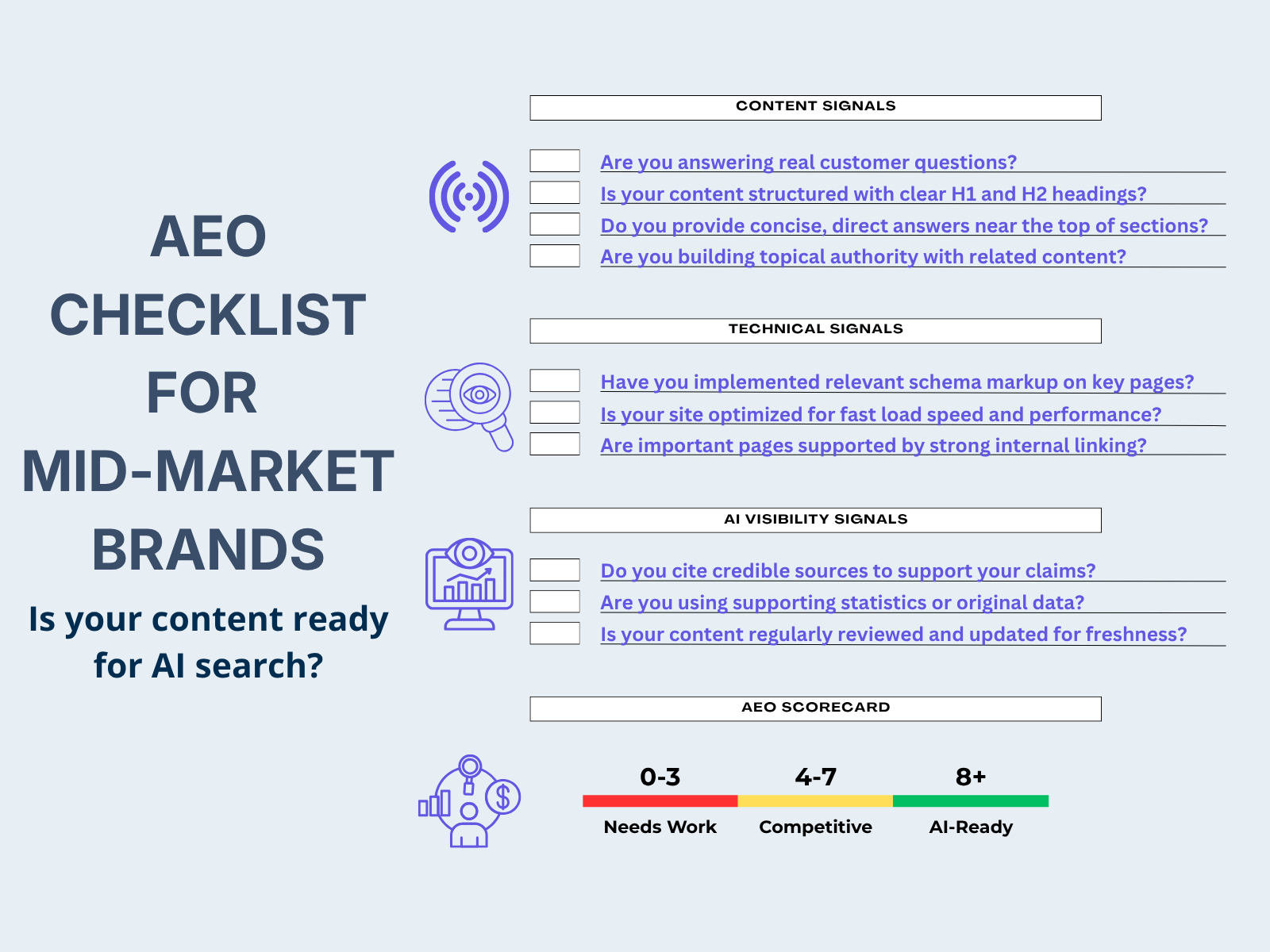 AEO checklist for mid-market brands infographic