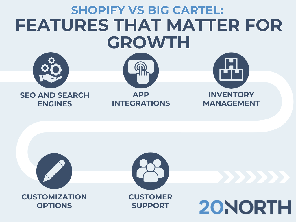 shopify vs big commerce feautures that matter for growth blue and white infographic