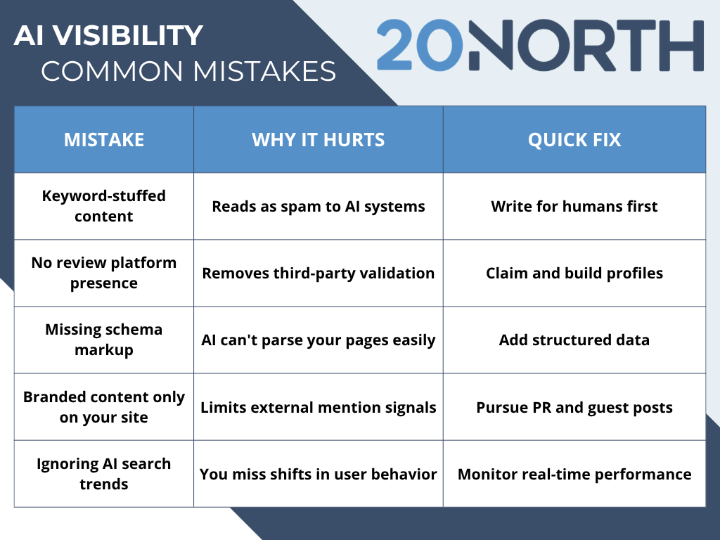 ai visibility common mistakes infographic blue and white table