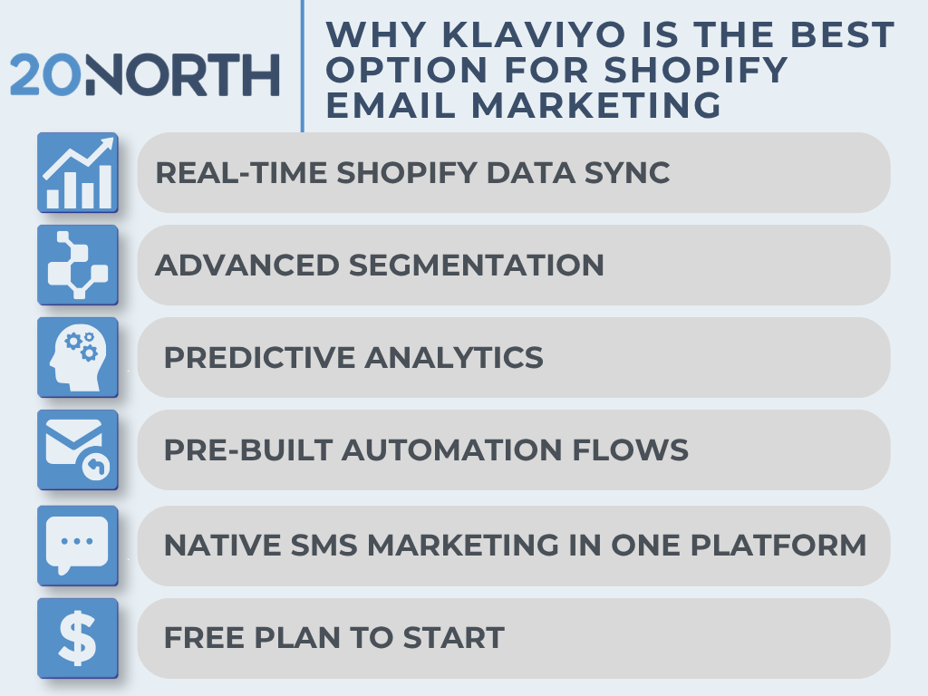 why klaviyo is the best option for shopify email marketing infographic