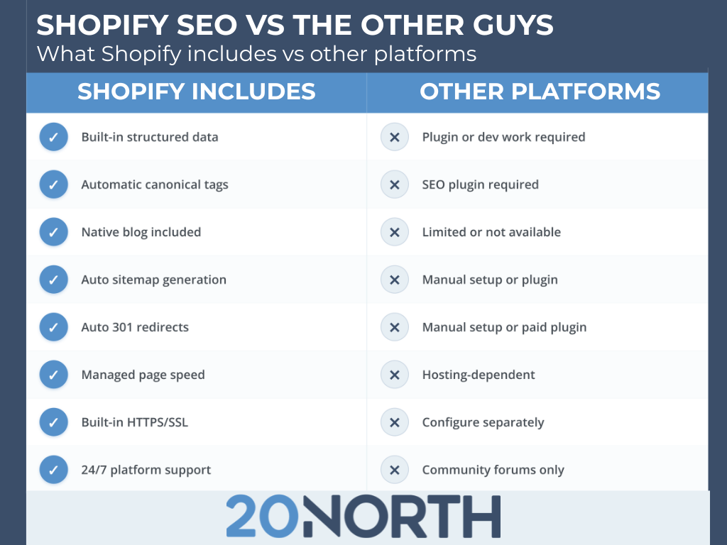 shopify vs other platforms comparison blue and white infographic