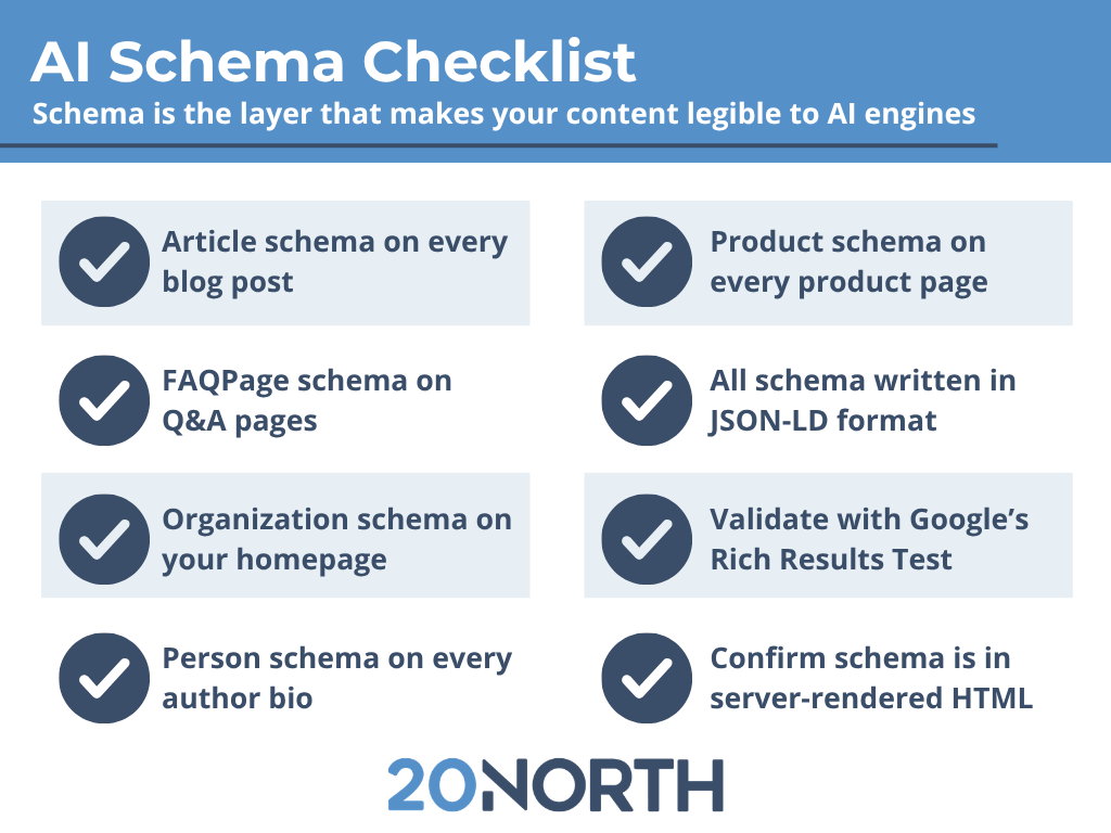 ai schema checklist blue and white inographic