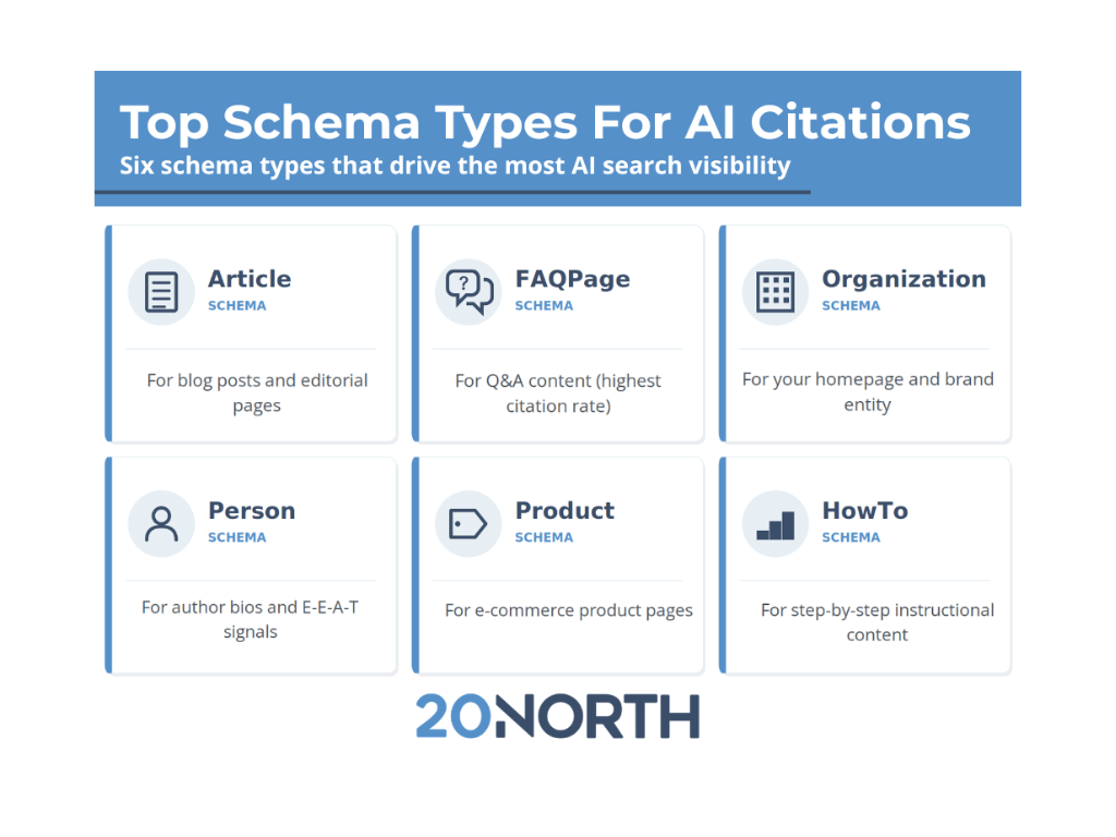 Schema Markup for AI Search: Beyond the Basics 