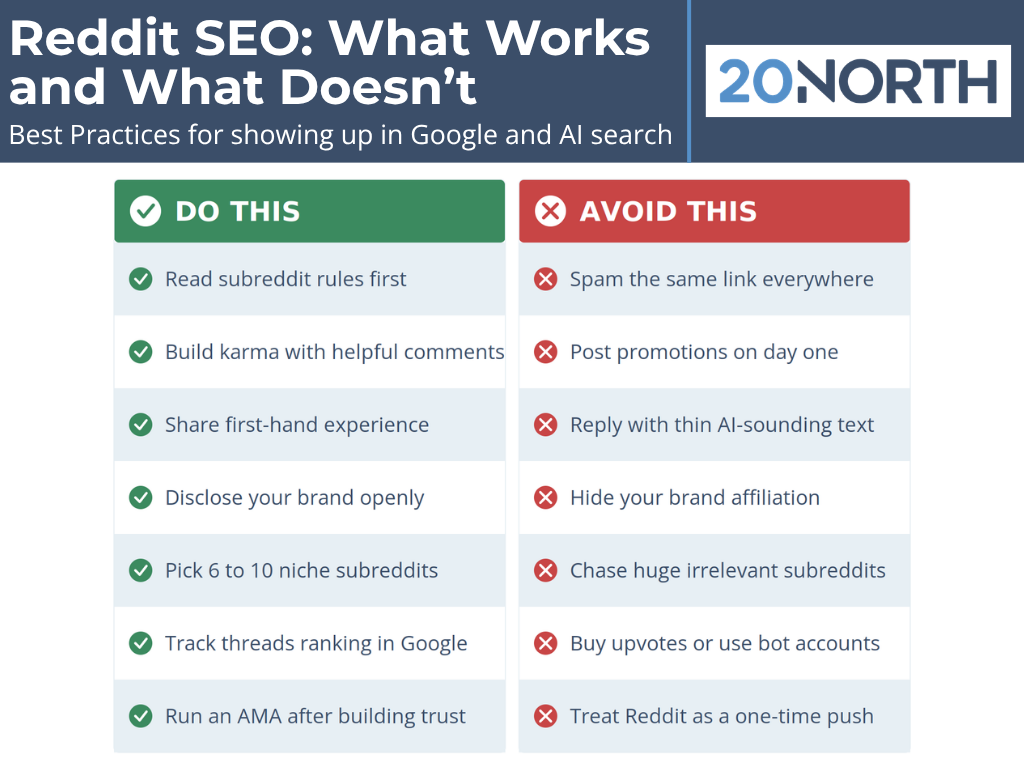 reddit seo best practices what works and what doesn't infographic 