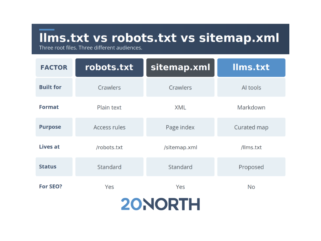 LLMS.txt Files: A Complete Guide for 2026