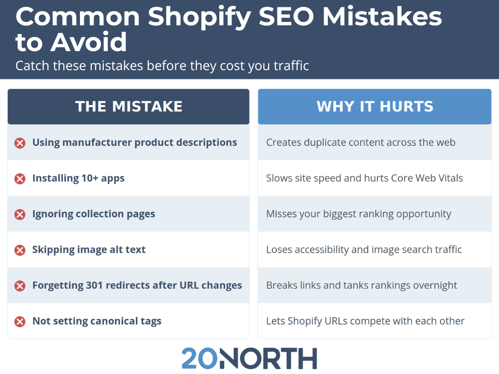 common Shopify SEO mistakes to avoid blue and white infographic