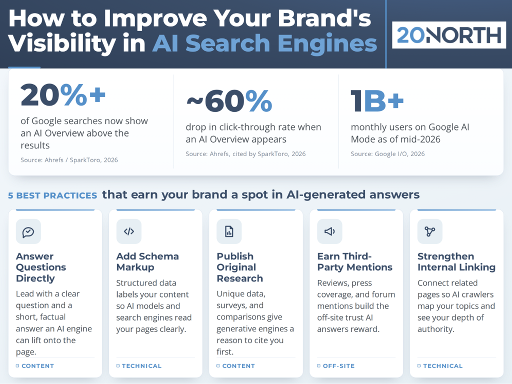 how to improve your brands visibility in ai search engines infographic