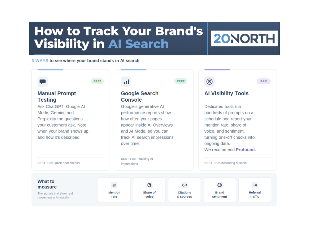 How to Track Your Brand's Visibility in AI Search 