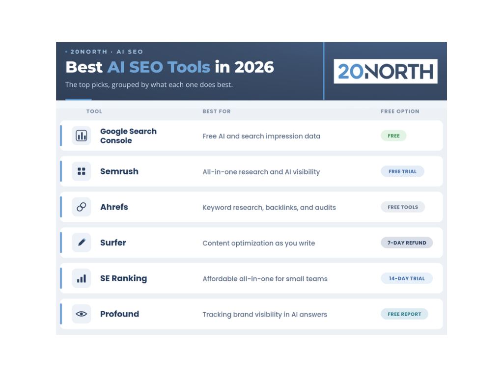 Best AI SEO Tools in 2026