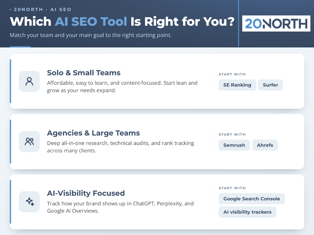 which ai tool is right for you infographic