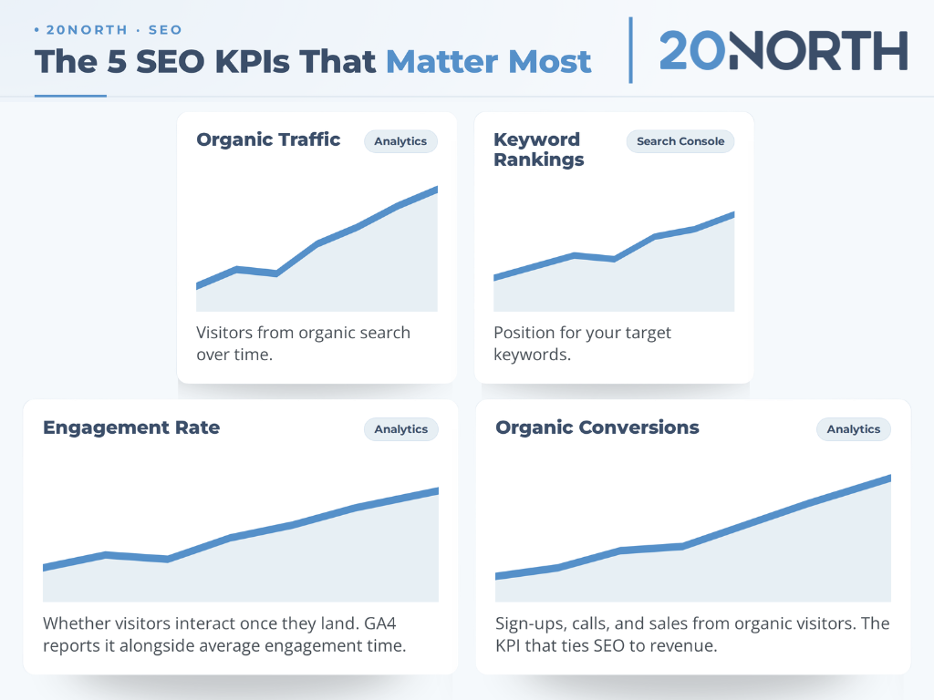 the 5 seo kpis that matter most infographic