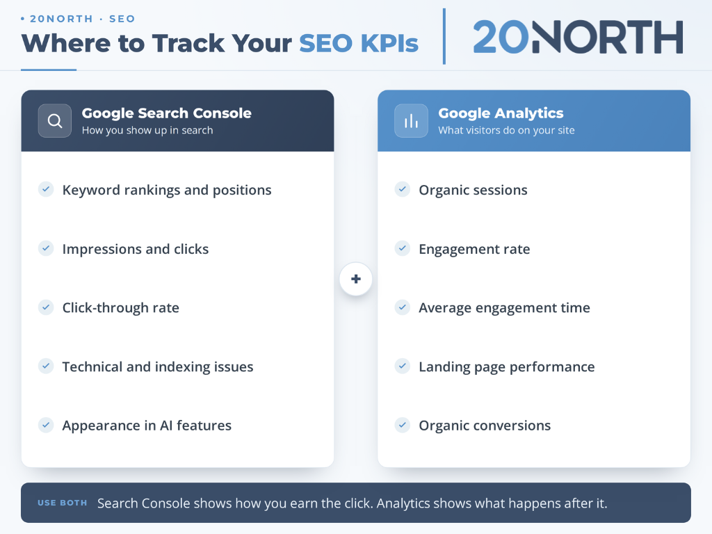 where to track your seo kpis infographic