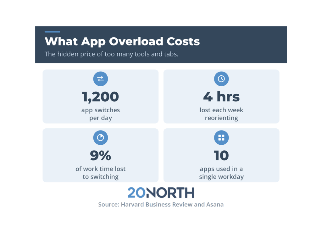 4 Productivity Apps for Your Marketing Team
