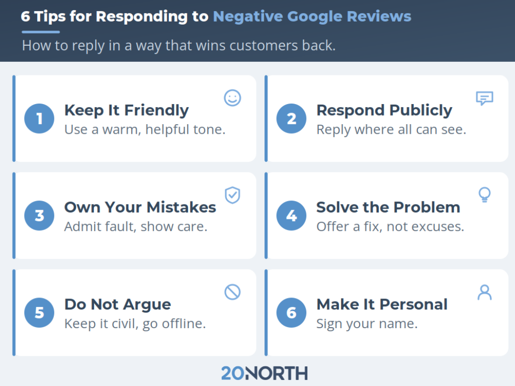 6 tips for responding to negative google reviews blue and white infographic 