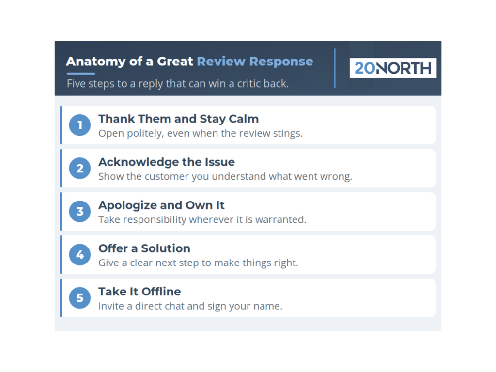 6 Tips for Responding to Negative Google Reviews