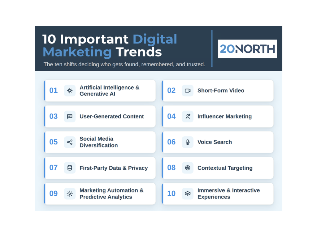 10 Important Digital Marketing Trends