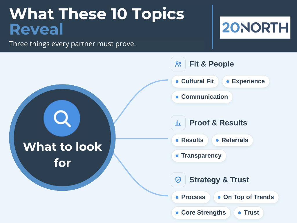 what these 1 topics reveal about a marketing partner infographics