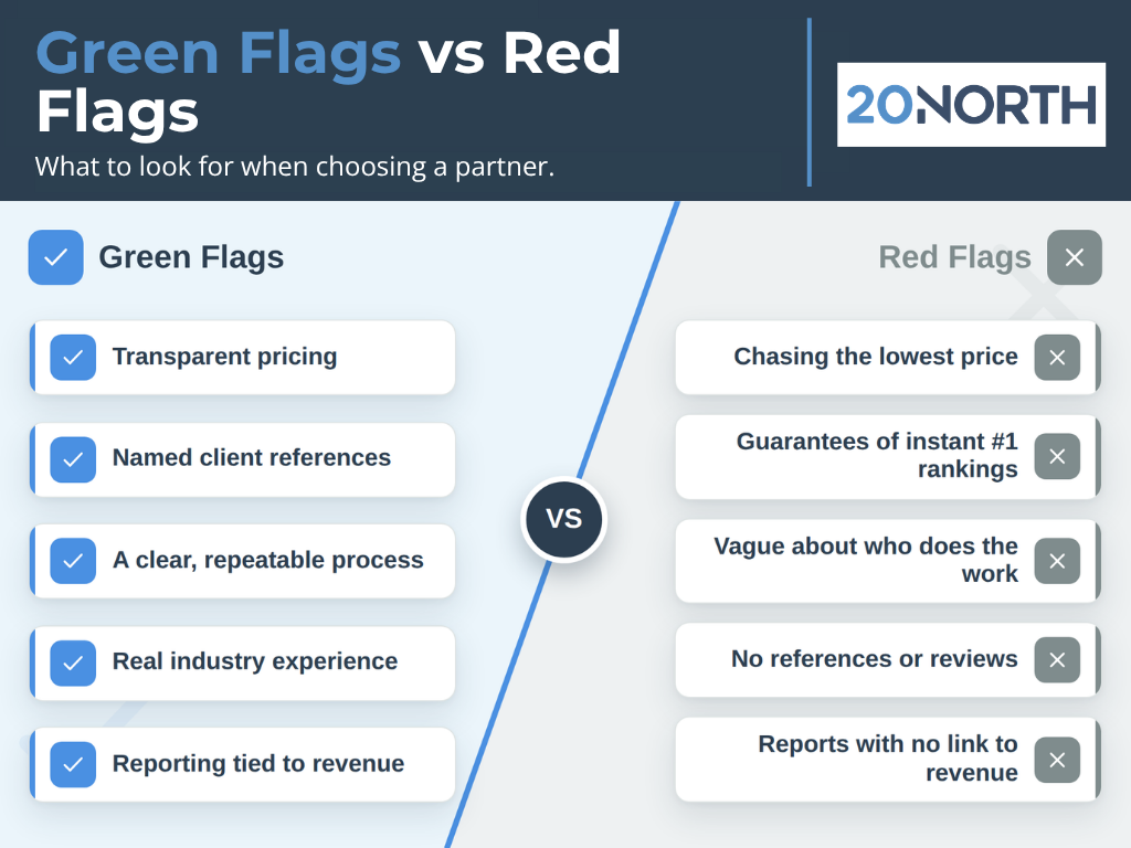 green flags vs red flags to look for when picking a marketing partner infographic