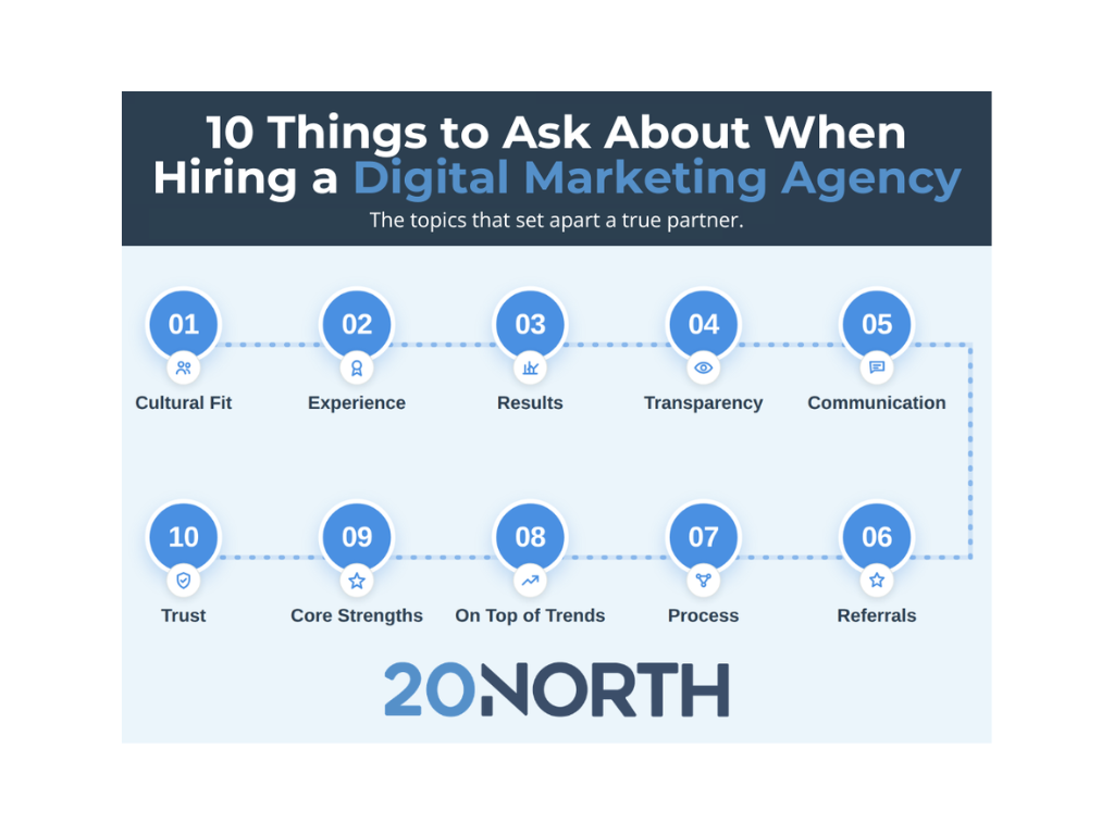 10 Questions to Ask When Hiring a Digital Marketing Agency