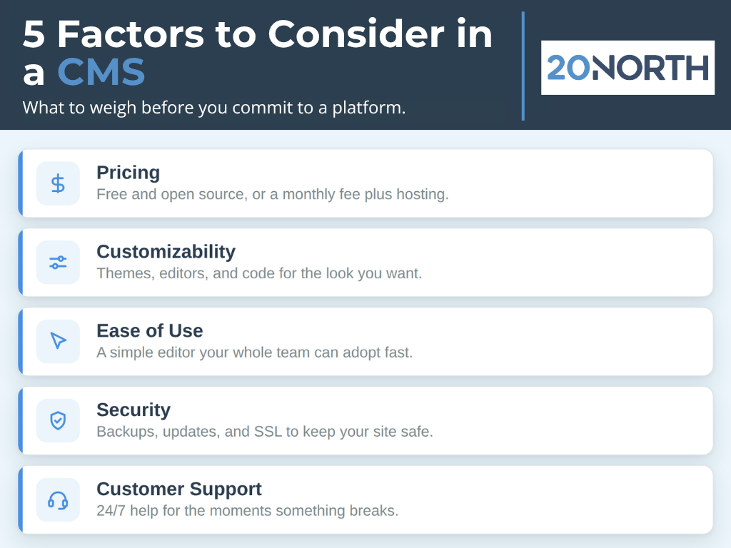 5 factors to consider in a cms blue and white infographic