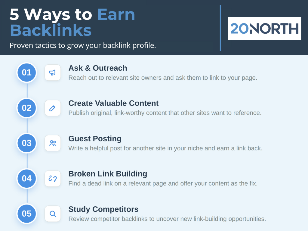 5 ways to earn backlinks blue and white infographic