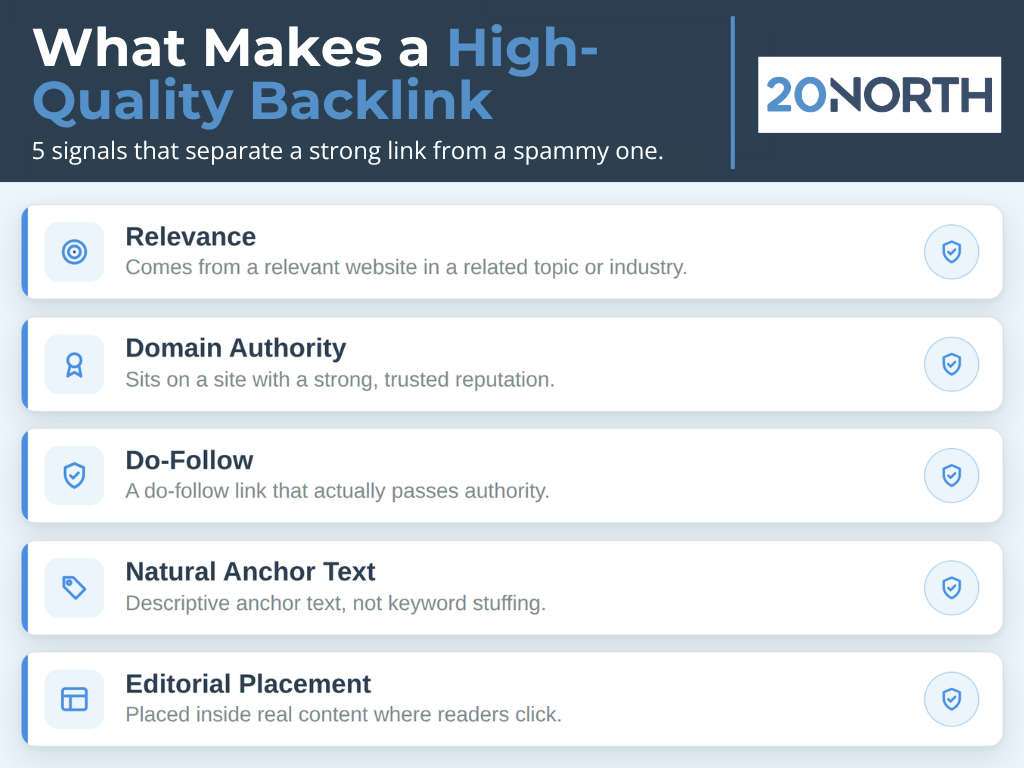 what makes a high-quality backlink infographic