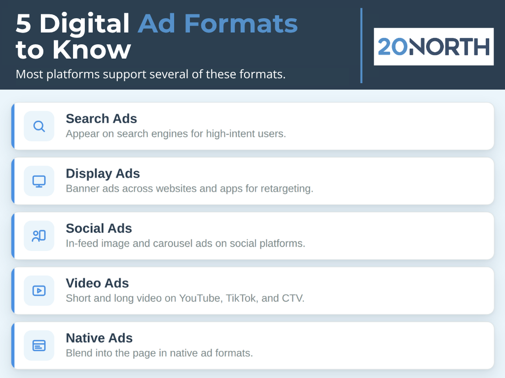 5 digital ad formats to know blue and white infographic