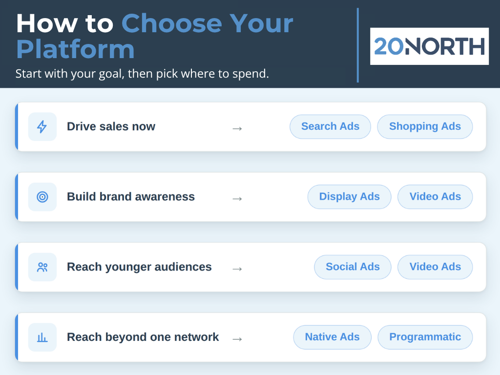how to choose your digital ad platform infographic