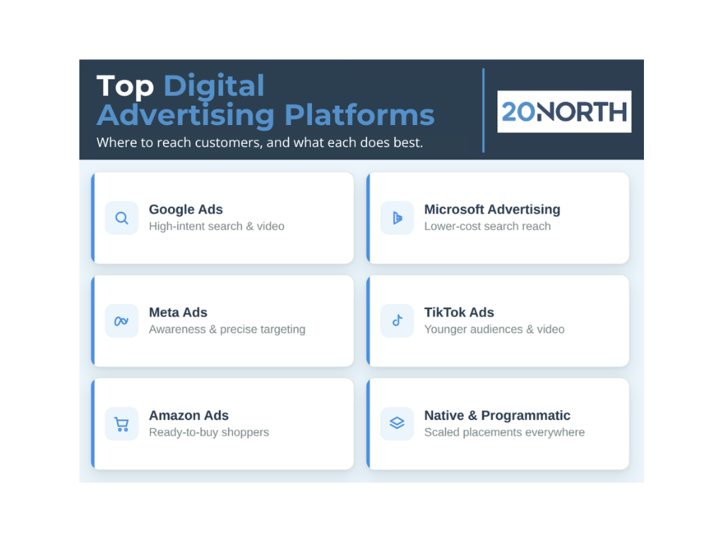 A Guide to Choosing Digital Advertising Platforms